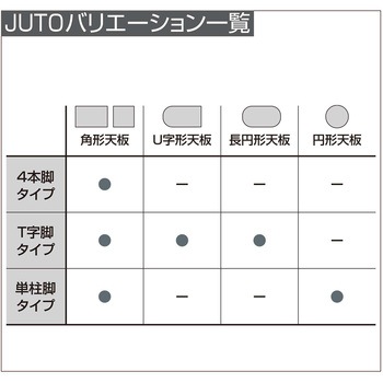 ミーティング用テーブル JUTO円形天板(配送・組立サービス付き) コクヨ