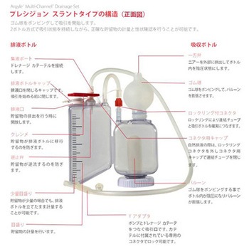 Argyle(TM) Fukuroi マルチチャネル(TM) ドレナージ ポンプ゜ 5220シリーズ - フォルテグロウメディカル