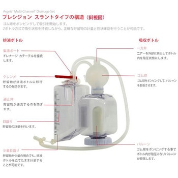 Argyle(TM) Fukuroi マルチチャネル(TM) ドレナージ ポンプ゜ 5220シリーズ - フォルテグロウメディカル