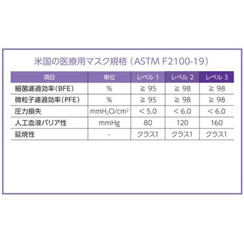 アルファマスク 3P 1箱 2000枚入 日昭産業