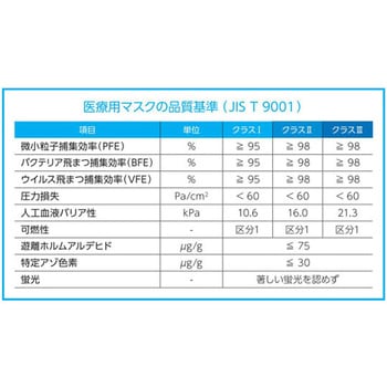 アルファマスク 3P 1箱 2000枚入 日昭産業