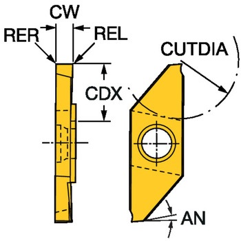 CoroCut(R)XS 小物部品外径突切り加工用チップ サンドビック