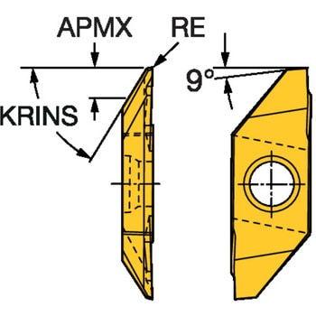 CoroCut(R)XS 小物部品外径後挽き加工用チップ サンドビック
