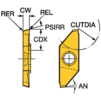 CoroCut(R)XS 小物部品外径突切り加工用チップ サンドビック