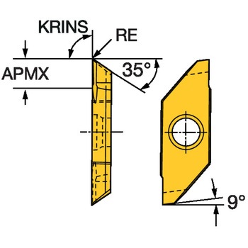 CoroCut(R)XS 小物部品外径前挽き加工用チップ サンドビック