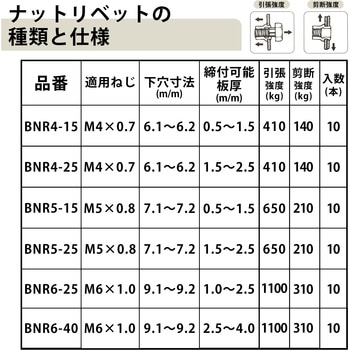 ナットリベット BIGMAN(ビッグマン)