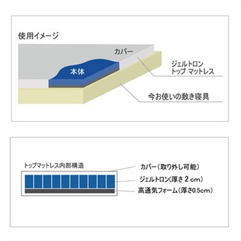ジェルトロン トップマットレス 700×605×25mm - パシフィックウェーブ
