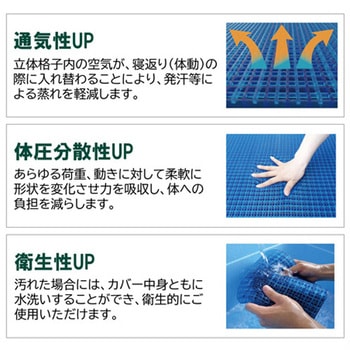 ジェルトロン トップマットレス 700×605×25mm - パシフィックウェーブ