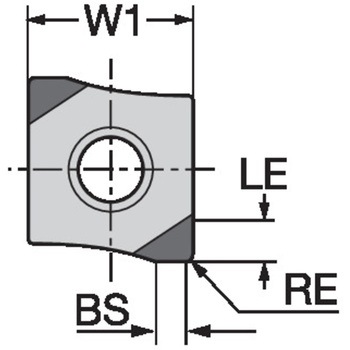 CoroMill(R)590(センチュリー)フライス加工用チップ サンドビック