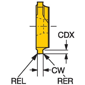 CoroMill(R) 328 ねじ切り加工用チップ サンドビック