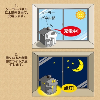 ソーラーエコハウス アーテック(学校教材・教育玩具)