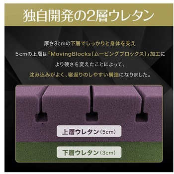 モダンフィットマットレス 77シリーズ - ガマカ工業