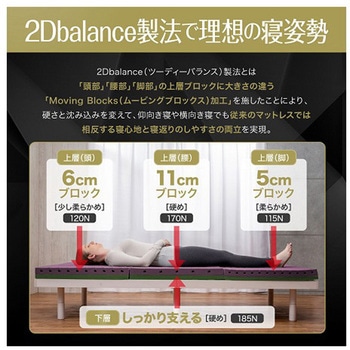 モダンフィットマットレス 77シリーズ - ガマカ工業