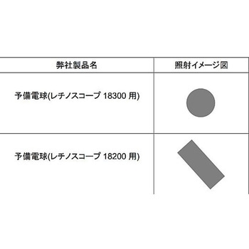 レチノメータ 3.5Vハロゲンストリークレチノスコープヘッド ウェルチ・アレン