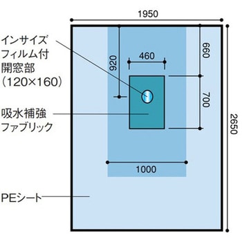 小児用インサイズシート 1セット 20枚入 日昭産業