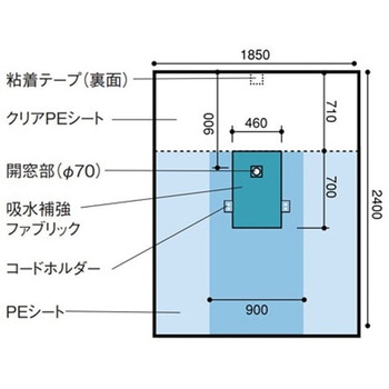 新生児用シート 1セット 25枚入 日昭産業