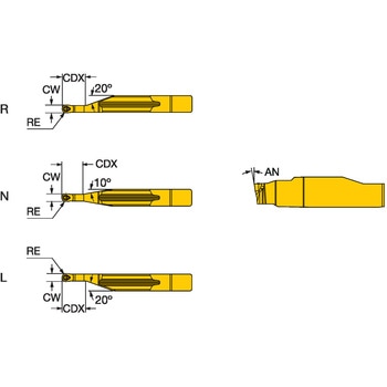CoroCut(R)1 倣い加工用チップ 特定用途 サンドビック
