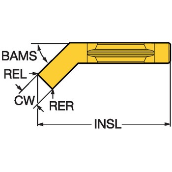 CoroCut(R) 1・2 超硬ブランク サンドビック