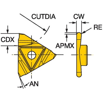 CoroCut(R)3 倣い加工用チップ - サンドビック
