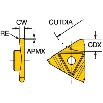 CoroCut(R)3 倣い加工用チップ - サンドビック