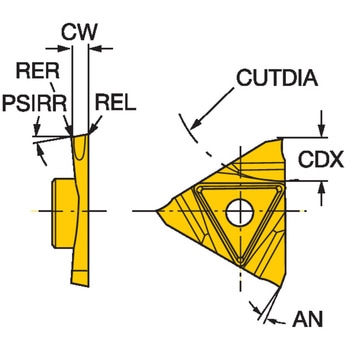 CoroCut(R)3 突切り加工用チップ サンドビック