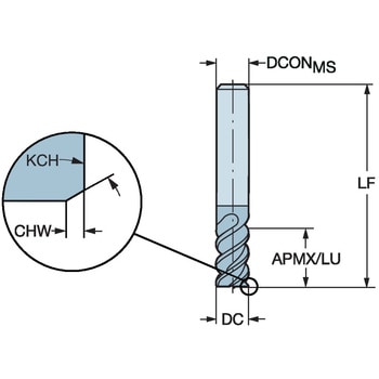 CoroMill(R) Plura 仕上げ加工用超硬エンドミル サンドビック
