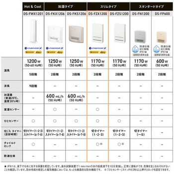 ナノイーX搭載セラミックファンヒーター(グレー) - Panasonic(パナソニック)