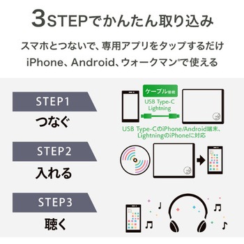 スマートフォン用CDレコーダー CDレコSE - I ・O DATA(アイ・オー・データ)