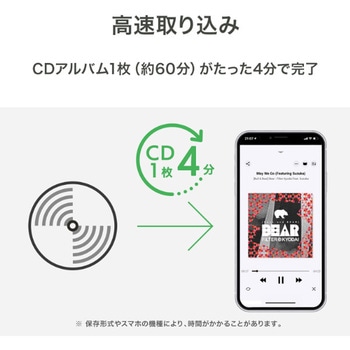 スマートフォン用CDレコーダー CDレコSE - I ・O DATA(アイ・オー・データ)