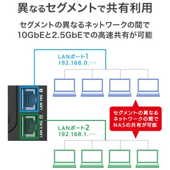 第12世代インテルCore i3搭載 2ドライブNAS 16TB - I ・O DATA(アイ・オー・データ)