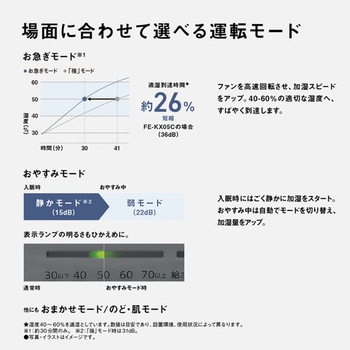 ヒーターレス気化式加湿機(ミスティホワイト) - Panasonic(パナソニック)