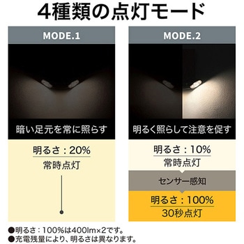 ExLights ソーラーウォールライト Mantis タカショー