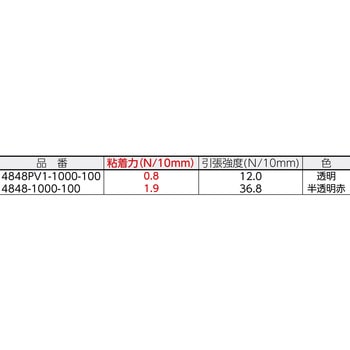 保護テープ テサ (tesa)