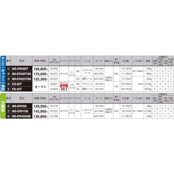 MS-ERH50H85 エンジン式小型動噴 MS-ERシリーズ 1台 工進 【通販モノタロウ】
