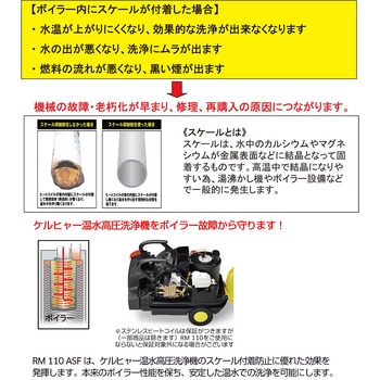 62959320 温水高圧洗浄機専用 スケール除去剤 RM 110 ASF(1L)(6.295-932.0) 1本 ケルヒャー 【通販モノタロウ】