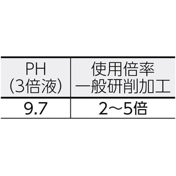 EC12SPPL 水溶性切削・研削油剤エコクール SYN 12 SP フックスジャパン