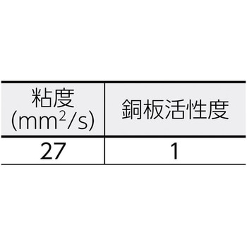 油性MQL用加工油剤エコカット ミクロプラス 20 フックスジャパン