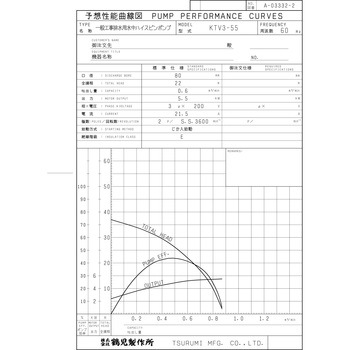 一般工事排水用水中ハイスピンポンプ・ サンド用水中泥水ポンプ KTV型 鶴見製作所