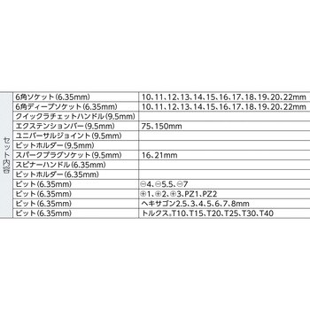 S330L 3/8 1/4ソケットセット 1セット バーコ 【通販モノタロウ】