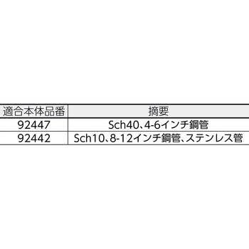 93862 グルーブロール8-12インチSCH10 RIDGID(日本エマソン) 適合機種