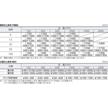 LPH-1500WP 永磁リフマ 1台 カネテック 【通販サイトMonotaRO】