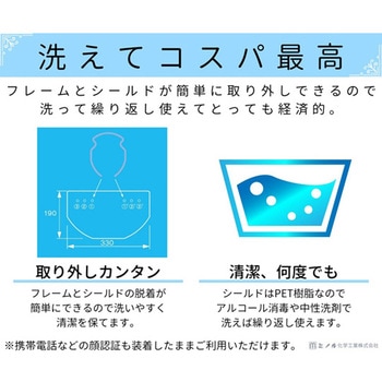 HMフェイスシールド クリア - ミノル化学工業