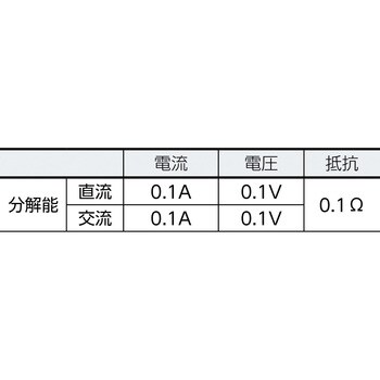 CM78 クランプメーター 1個 Flir(フリアーシステムズ) 【通販サイト