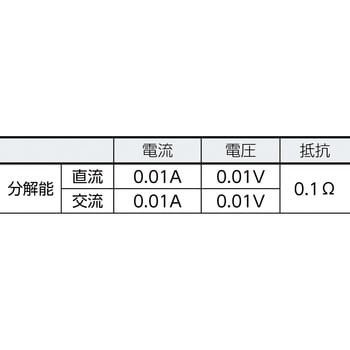 クランプメーター Flir(フリアーシステムズ) 交直両用クランプメータ