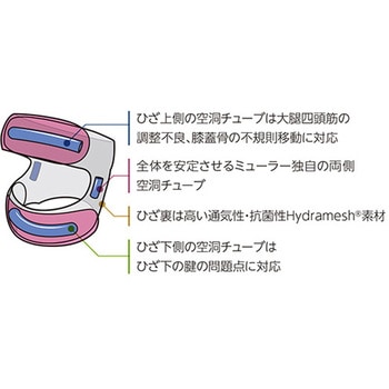 MAXニーストラップ 5522シリーズ Mueller