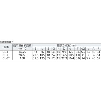 CL-2T 水密型銅管圧着端子 1個 スリーエム(3M) 【通販サイトMonotaRO】