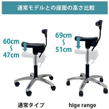 アーユル・チェアー high range ブラック アーユル・チェアージャパン