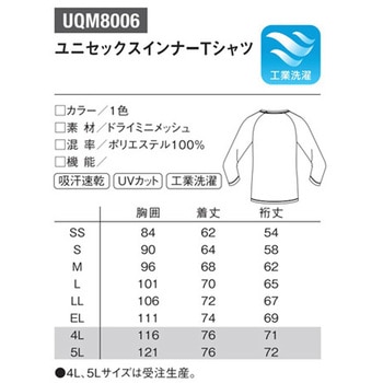 インナー7ブソデ 5 ネイビー UQM8006シリーズ le coq sportif (ルコックスポルティフ)