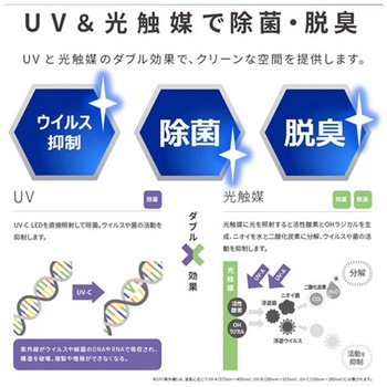 ウイルス抑制・除菌脱臭用UV-LED光触媒装置 UVish CSD-Bシリーズ 東芝