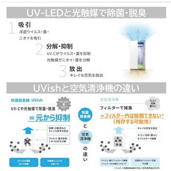 ウイルス抑制・除菌脱臭用UV-LED光触媒装置 UVish CSD-Bシリーズ - 東芝